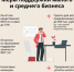 Новые программы льготного кредитования для туристического бизнеса - Администрация г. Карачаевск
